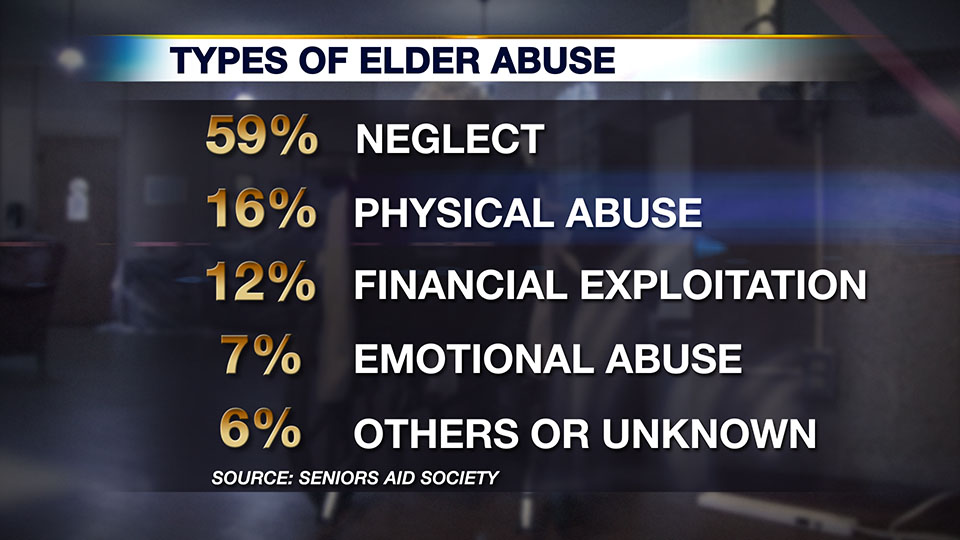 Only One In 20 Elder Abuse Cases Reported Toronto Police Breakfast 