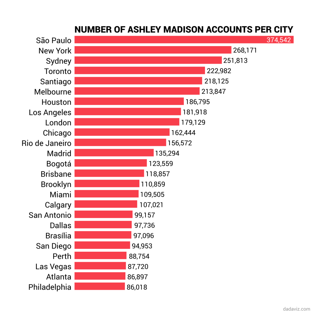 Ashley Madison clients