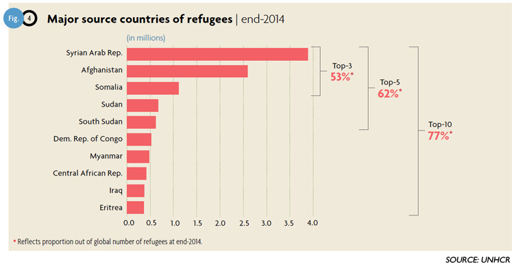 who-accepts-the-most-refugees-and-where-does-canada-stand-680-news