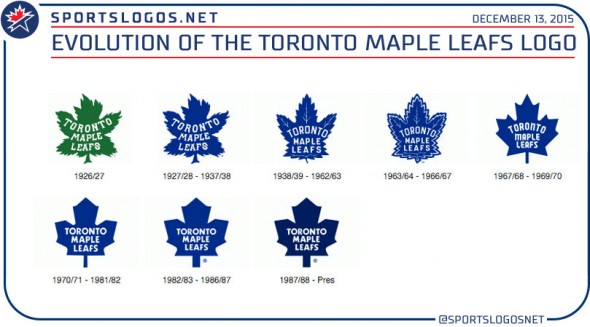 Green or blue? Veined or not? Vote for a new Leafs logo